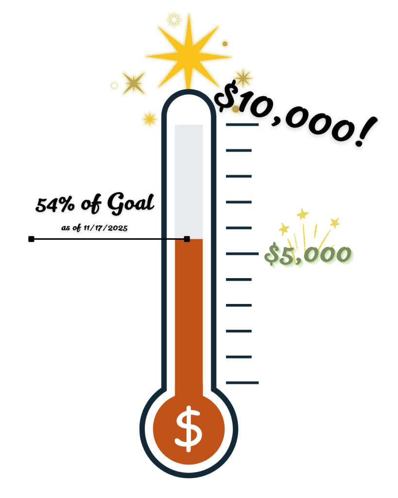 54 percent of NNCG 2025 All In Campaign Goal